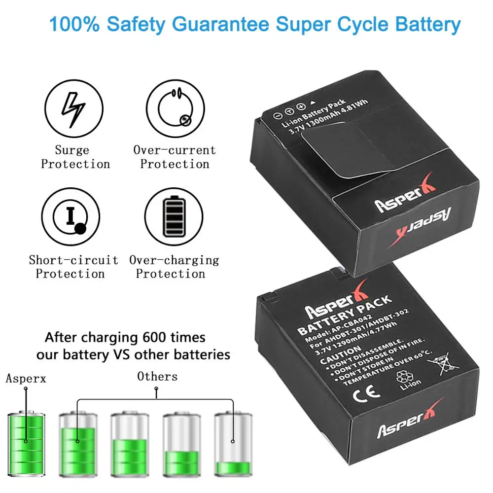 1290mAh AHDBT-301 Battery+Charger for GoPro Hero3 Hero3+Go Pro hero 3 3+Battery Black Edition White Silver HD |