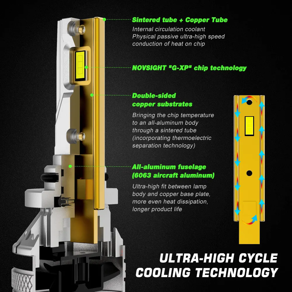 

NOVSIGHT H7 Led 120W 20000LM Car Headlight Bulbs 9005 9006 H1 H13 9004 9007 H4 H11 H8 H9 Led Decoder Auto Headlamp Fog Lights