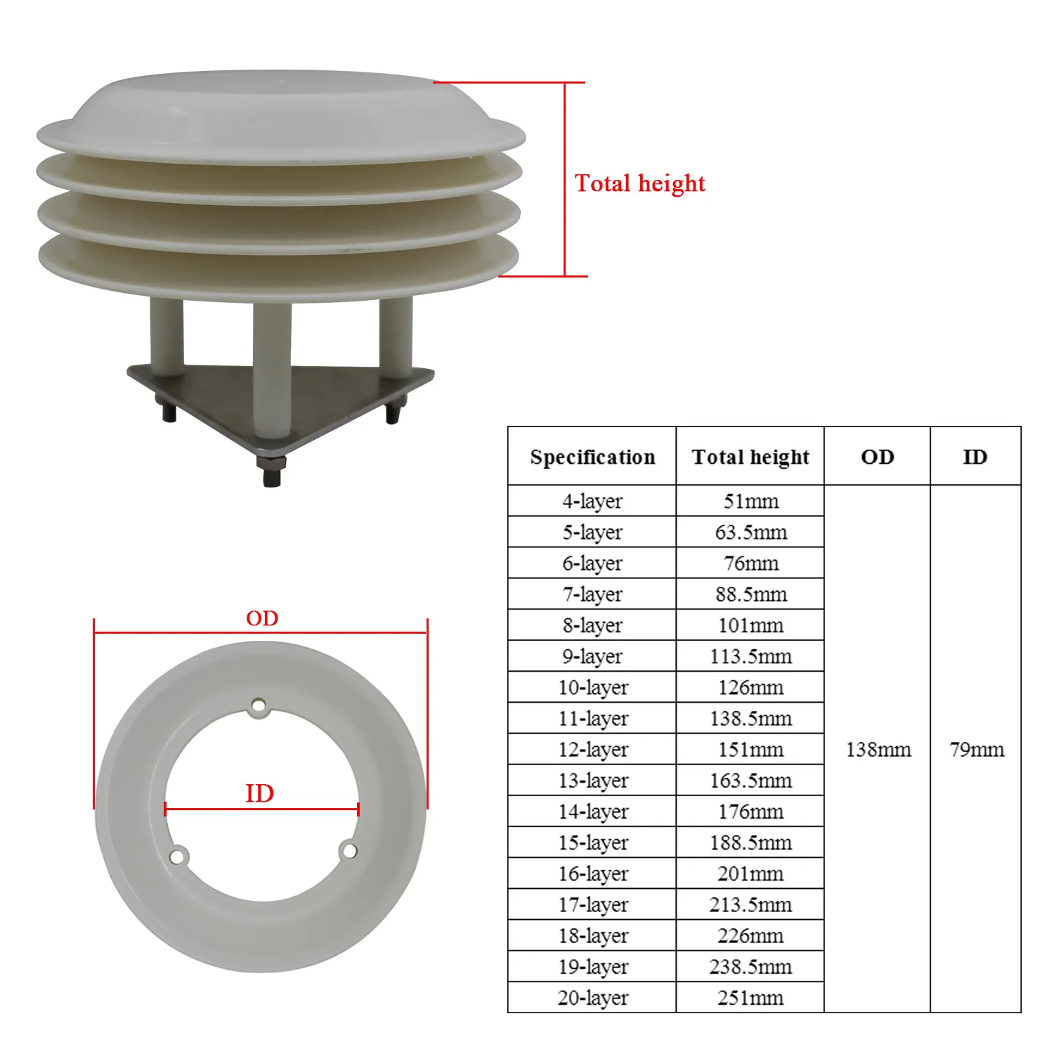 Радиационный щит наружные укрытия Погодные станции температура и влажность id79mm