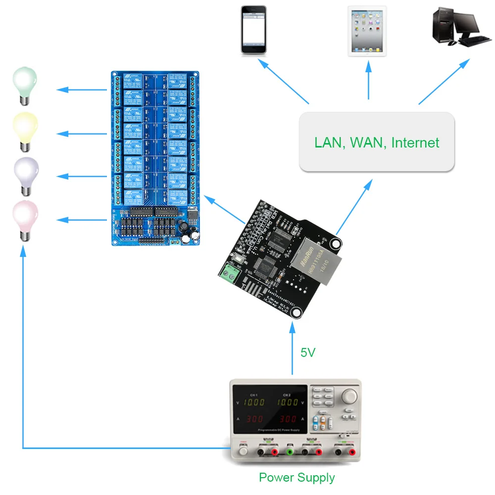 Новый модуль управления Ethernet сетевой веб-сервер Lan Wan порт RJ45 + 16-канальное реле