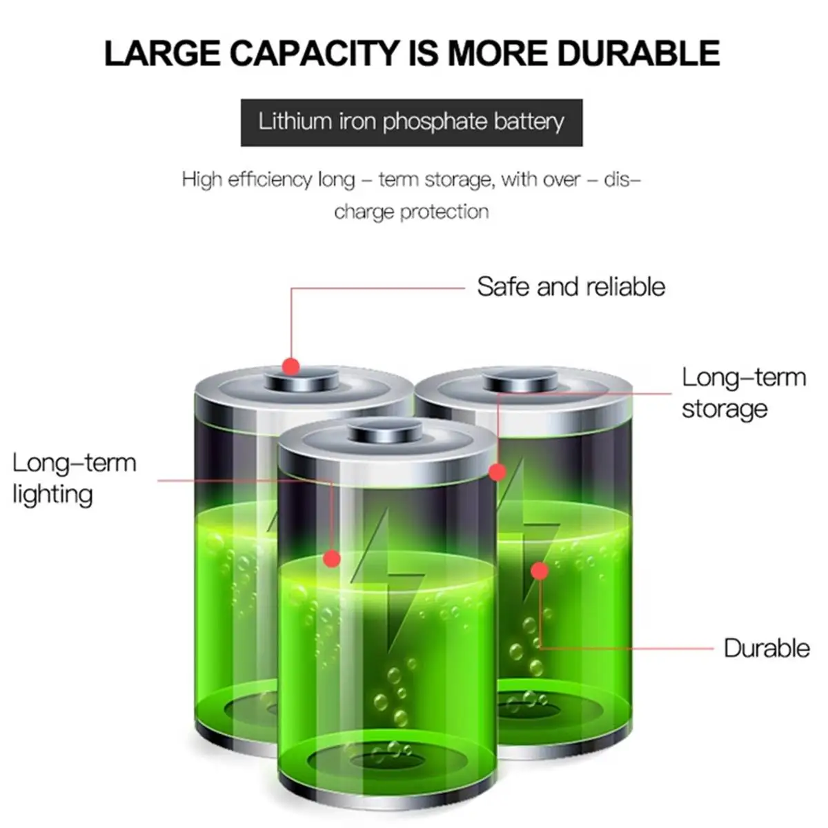 

LED Wireless Solar Lamp With Sensors Outdoor Waterproof Solar Light Security Lighting For House Wall Street Yard Garden