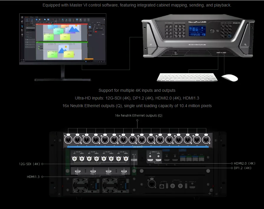 Рисунок 2 - NOVASTAR NovaPro UHD 4K контроллер