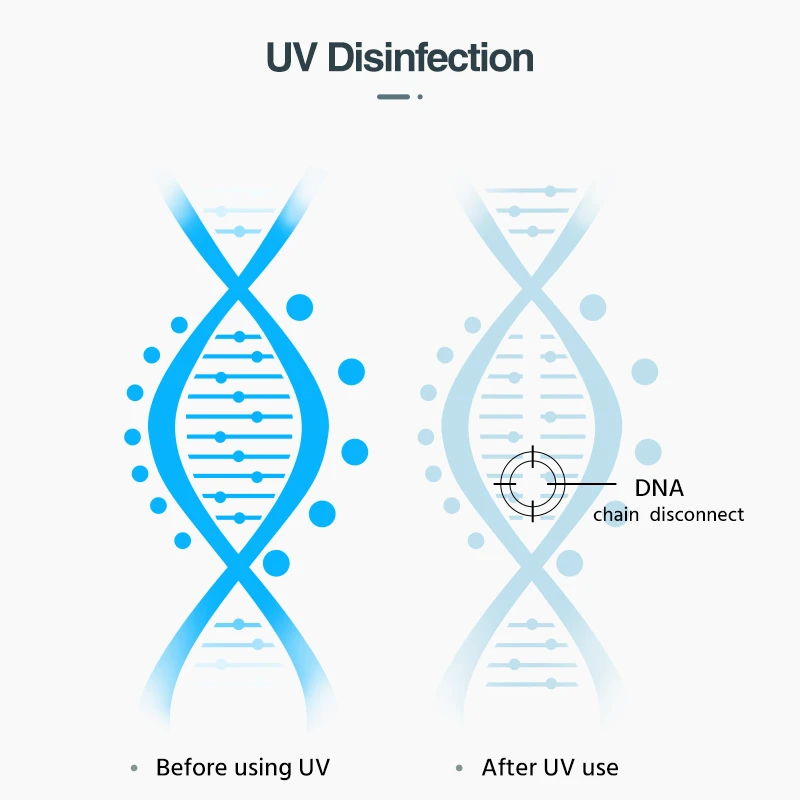 E-ACE M04 автомобиль УФ дезинфекция коробка многофункциональный мобильный телефон