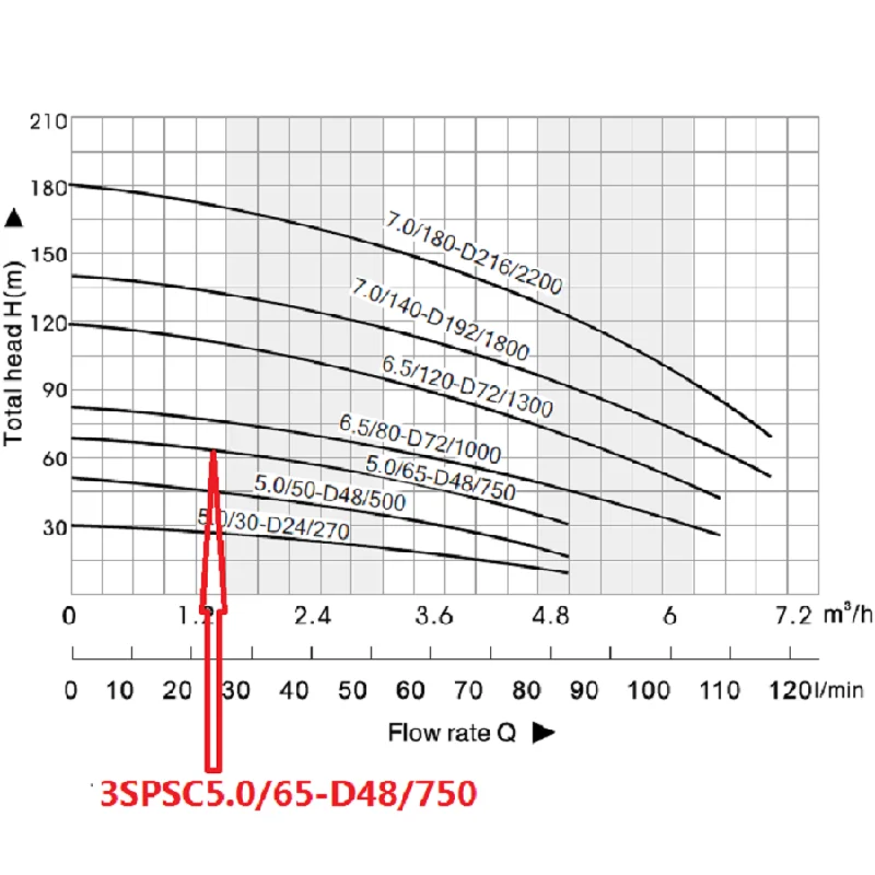 Новая серия постоянный ток 48 В 750 Вт 3 дюйма бесплатная доставка