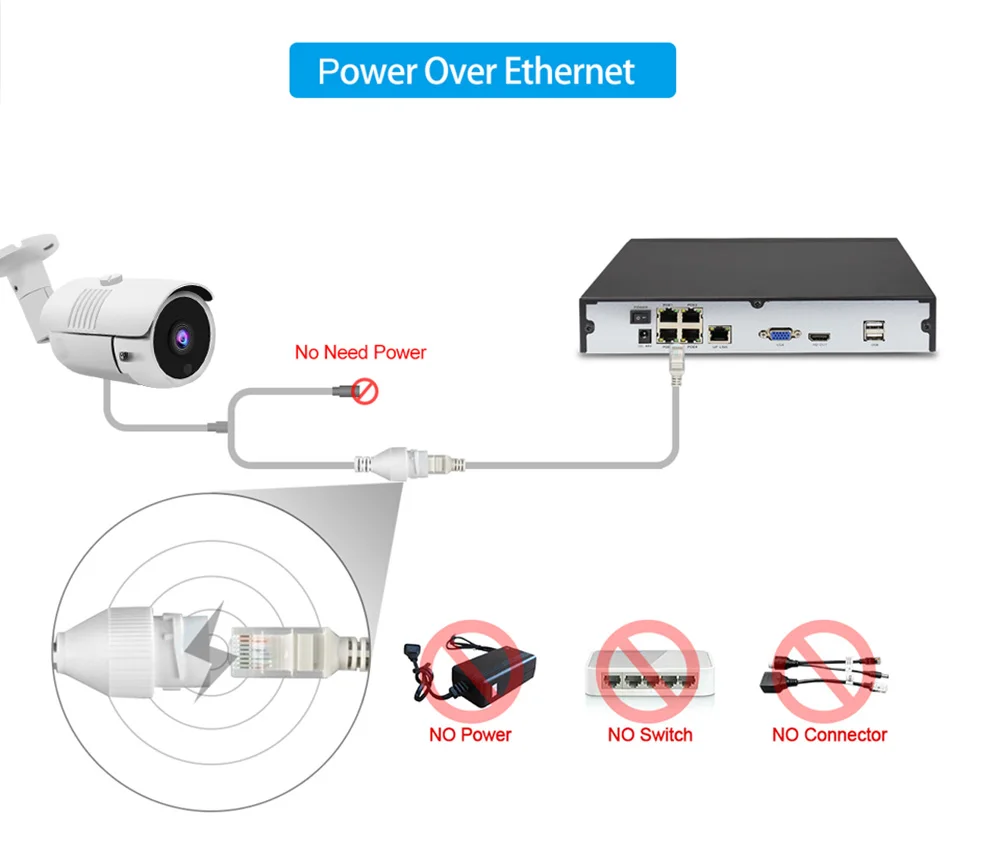 8CH 5MP 4MP PoE камера безопасности Система Комплект H.265 аудио запись IP камера ИК наружные внутренние водонепроницаемые HD видео Surveillanc