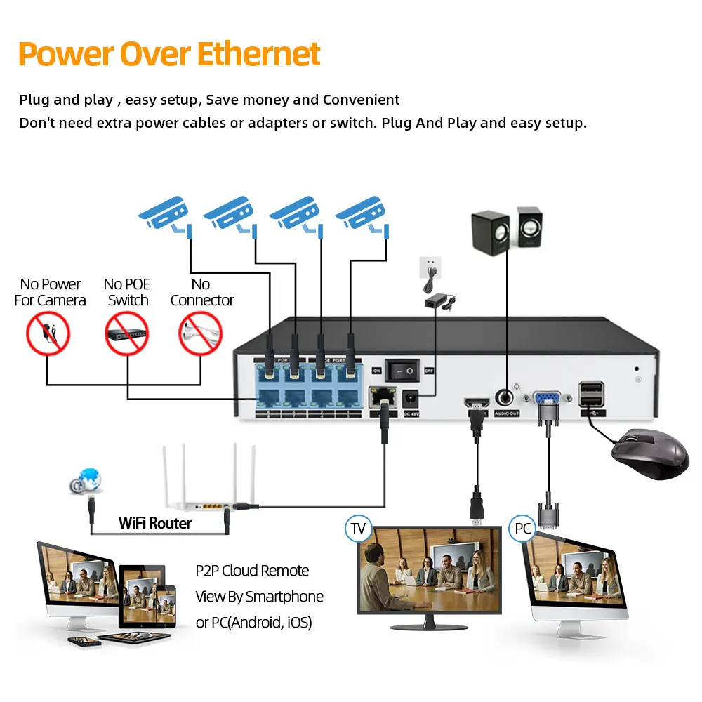 

Nvr 8 Channel Poe Cctv Network Video Recorder Support Onvif Ip Camera Video Surveillance Recorder 5mp Security Cameras Nvr Rj45