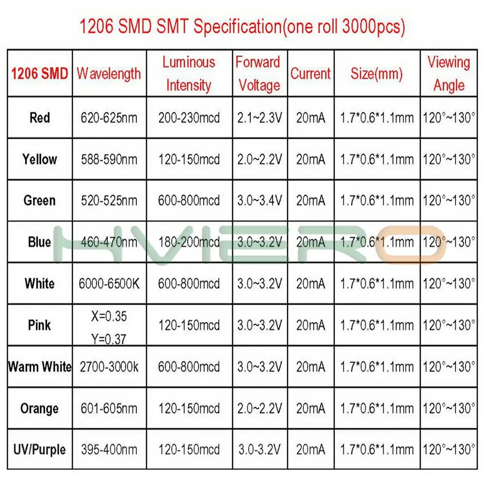 100 шт. 1206 SMD SMT белый красный зеленый синий желтый розовый оранжевый супер яркий