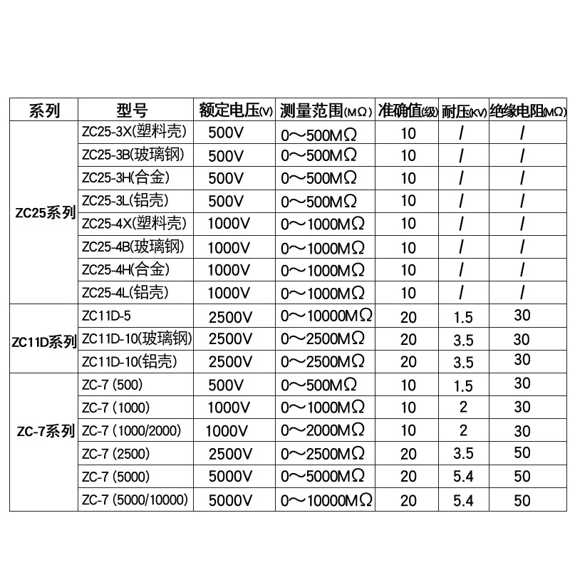 Jinchuan ZC25 Мегаомметр 500V указатель 2500V качающийся концентрационный стол 1000V тестер