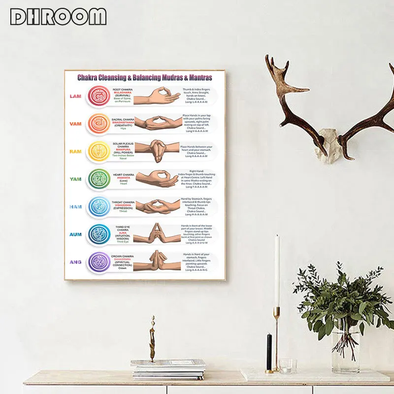 Плакаты с винтажным принтом чакра для йоги пробуждение движение руки холщовая