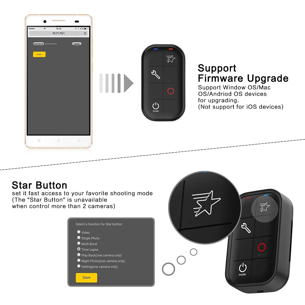 Телесин Смарт Беспроводной пульт дистанционного управления Wi Fi Управление