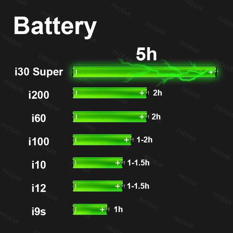 Обновленный i30 TWS Беспроводной наушники 6D супер бас Bluetooth 5,0 наушники i30 TWS PK i20 i60 не W1 чип TWS i30