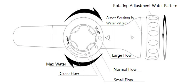 Дешево Многофункциональный портативный автоматический пенораспылитель для воды высокого давления 3 класса сопло струйный инструмент для чистки ...