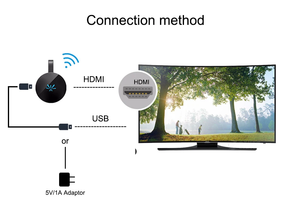 KuWFi tv Stick 5 ГГц беспроводной HD цифровой HDMI ключ высокоскоростной WiFi Дисплей ТВ ключ поддержка Miracast Airplay для Apple Android