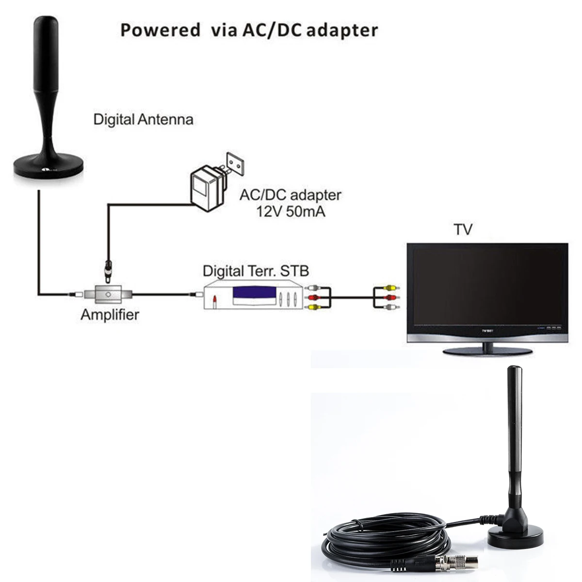 Переносная комнатная ТВ антенна SOONHUA 1080P USB DVB T цифровой приемник с базой для HD TV DTMB