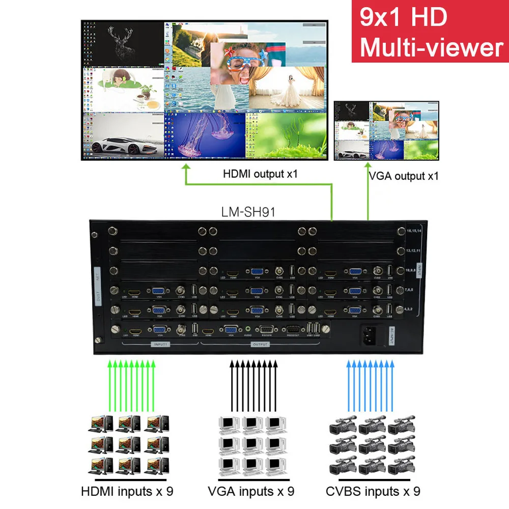 Фото 9x1 HD видео мультиплексор 9-портовый многоцелевый переключатель 9 в 1 HDMI / VGA / BNC входы №2