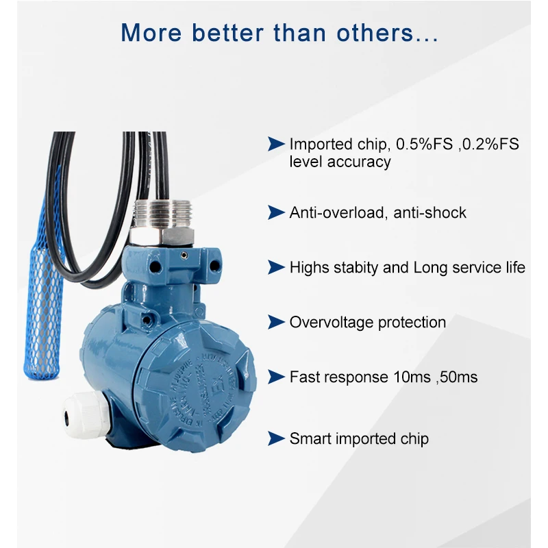 Погружной Гидростатический Датчик уровня воды для глубоких скважин |