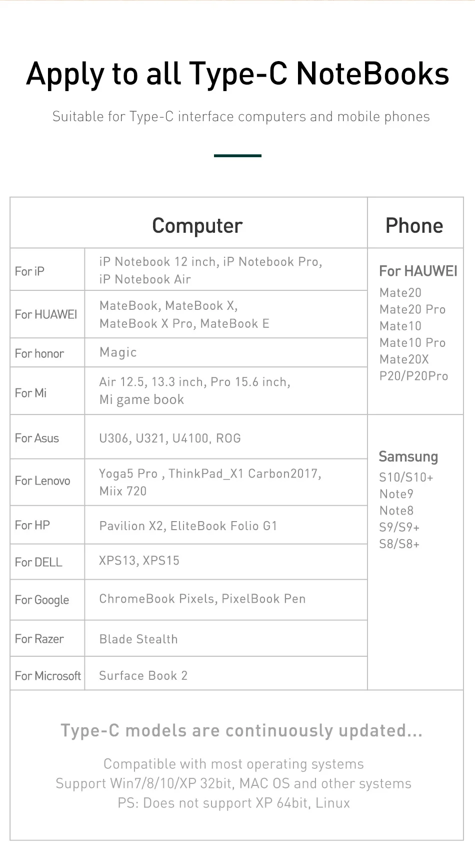Baseus Мульти USB C концентратор для HDMI VGA RJ45 3,0 usb-хаб для MacBook Pro type C концентратор Компьютерные аксессуары 11 портов Разветвитель USB C концентратор