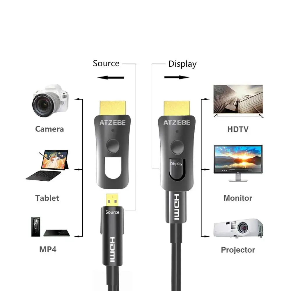 Оптоволоконный кабель HDMI 30 м 4k 2 0 поддерживает 4K 60 Гц с двумя разъемами Micro и Standard |