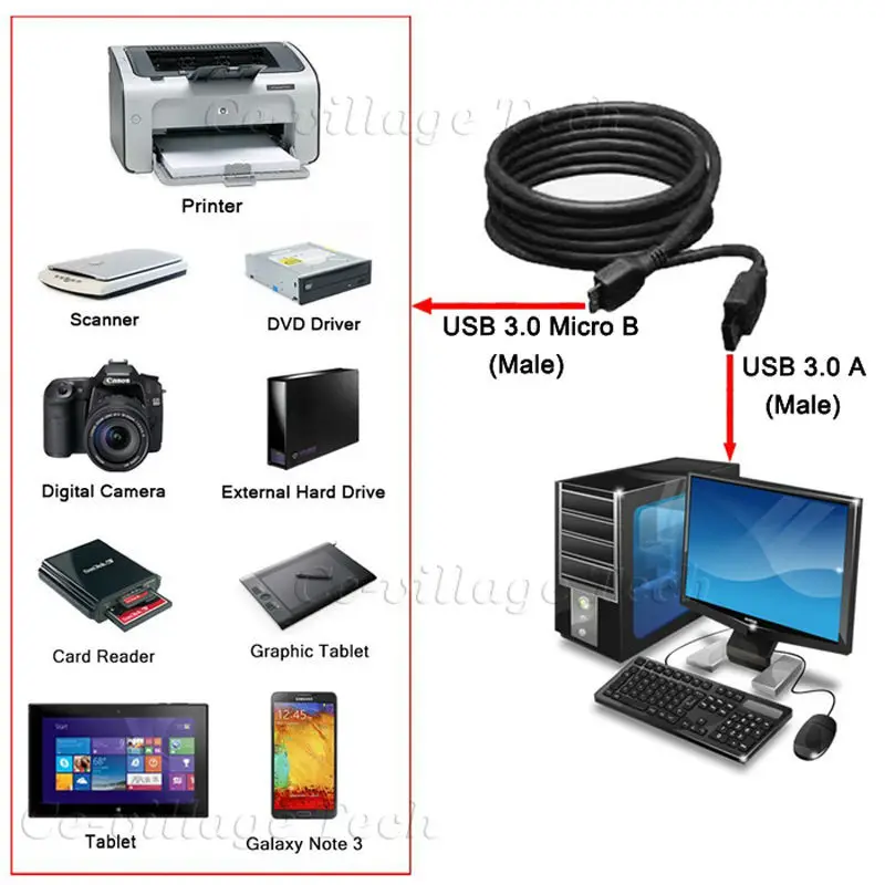 3 фута (1 м) USB 0 кабель/шнур для WD Western Digital My Passport Essential WDCA042RNN супер скоростное