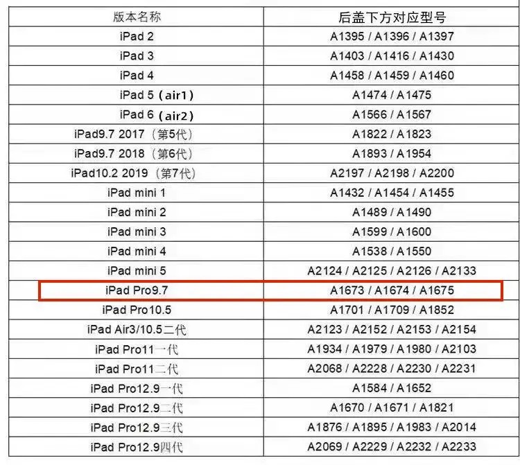 Шлейф для зарядного порта SZteam iPad Pro 9 7 дюйма A1673 A1674 A1675 | Мобильные телефоны и