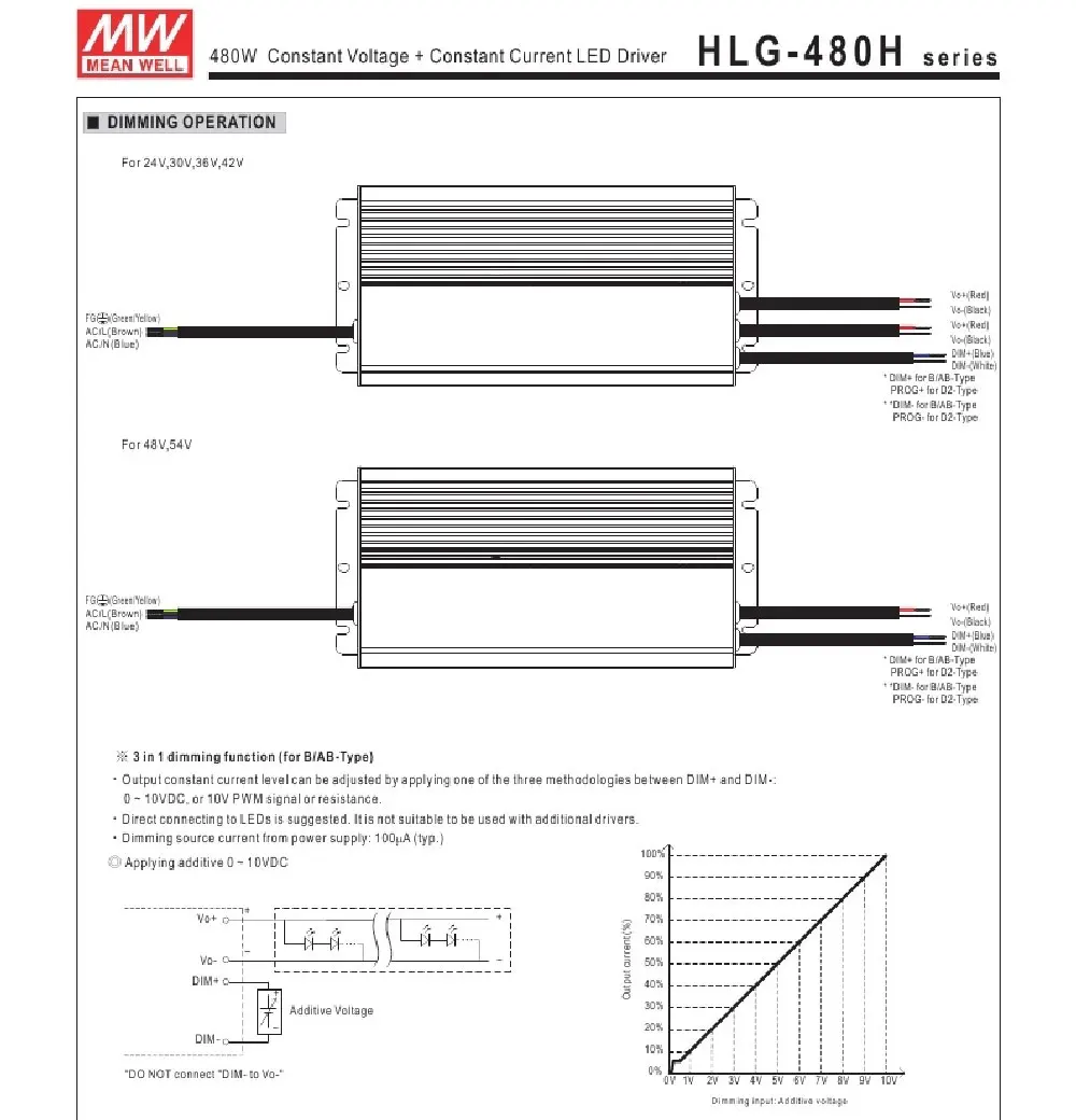 Meanwell Диммируемый 100 Вт 240 Вт 320 Вт драйвер HLG-100H-42B HLG-240H-36B, ELG-200H-42B LPC-60-1400 импульсный источник питания, APV-12-12 ou