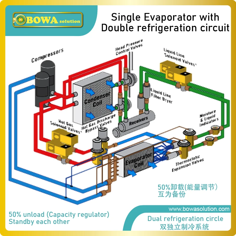 19L horizontal liquid coolant reservoirs with compressor bracket is great choice for semi-hermetic condensing units | Бытовая техника