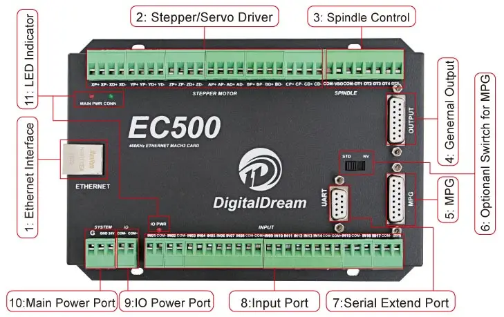 

EC500 4 Axis Motion Controller 4 Axis CNC Controller for Mach3 with Ethernet Communication