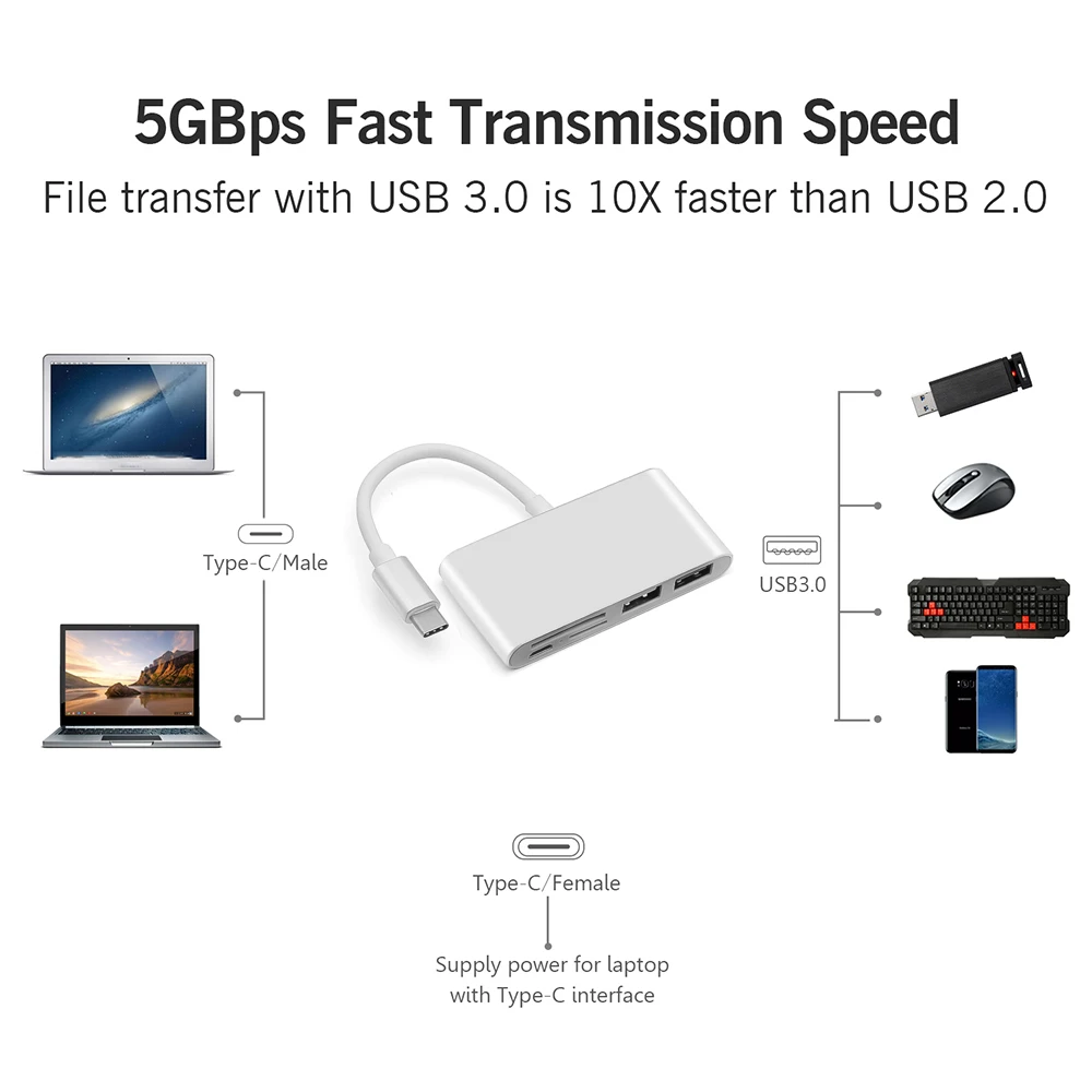 USB C концентратор kebidu 5 в 1 устройство для чтения карт SD/TF OTG 3 высокоскоростной