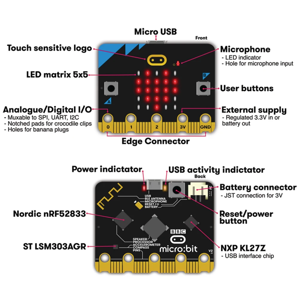 Новейший Micro:bit V2 Board go kit поставляется с 25 светодиодный дисплей встроенных