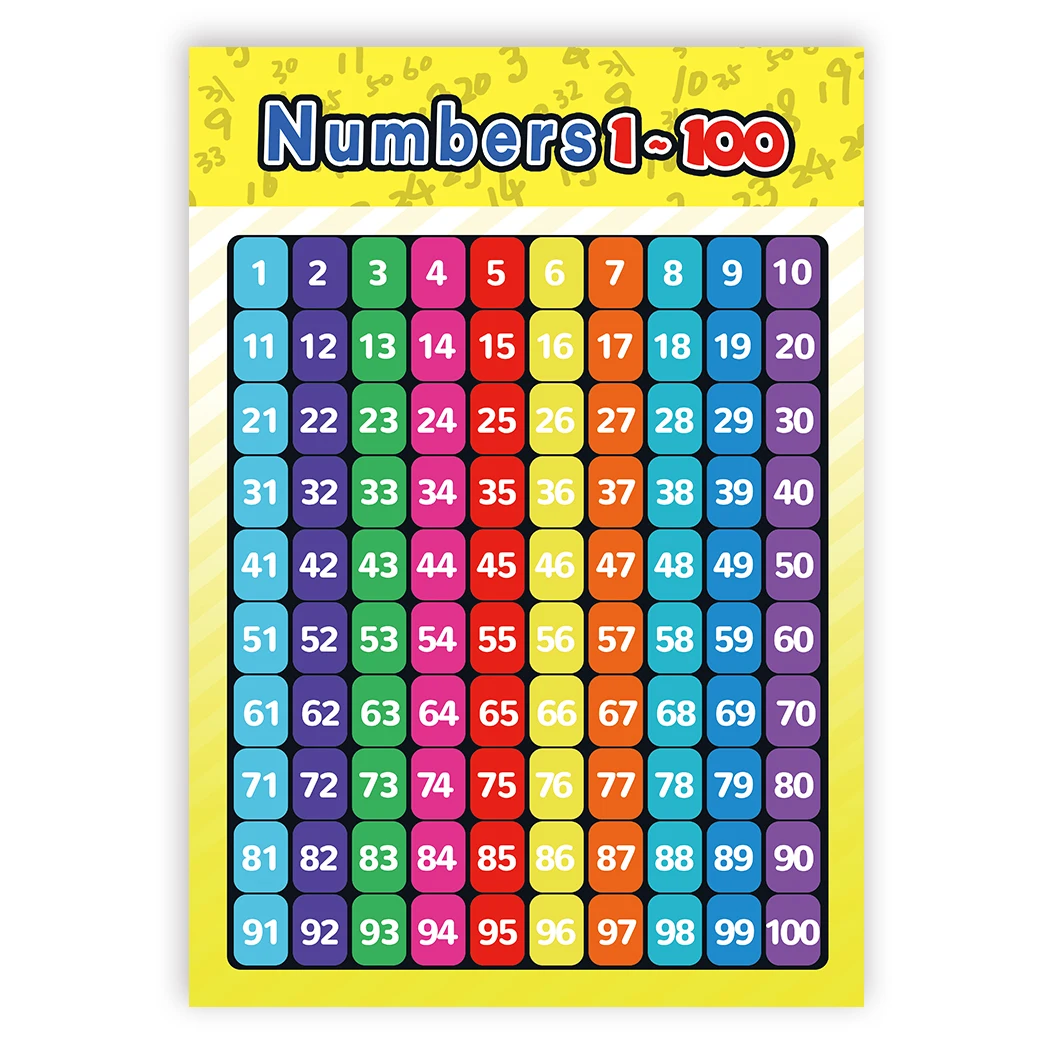 

English German French Spanish Numbers 1-100 Education Preschool Posters Toddler Nursery Homeschool Kindergarten Classroom Decor