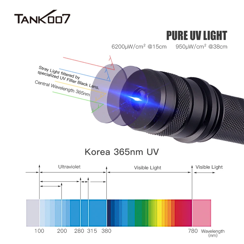 TANK007 CI02 V2.0 Wavelength Forensic 365nm Uniform LED Light UV Torchlight Blacklight Torch High Power Police Lamp Flashlight