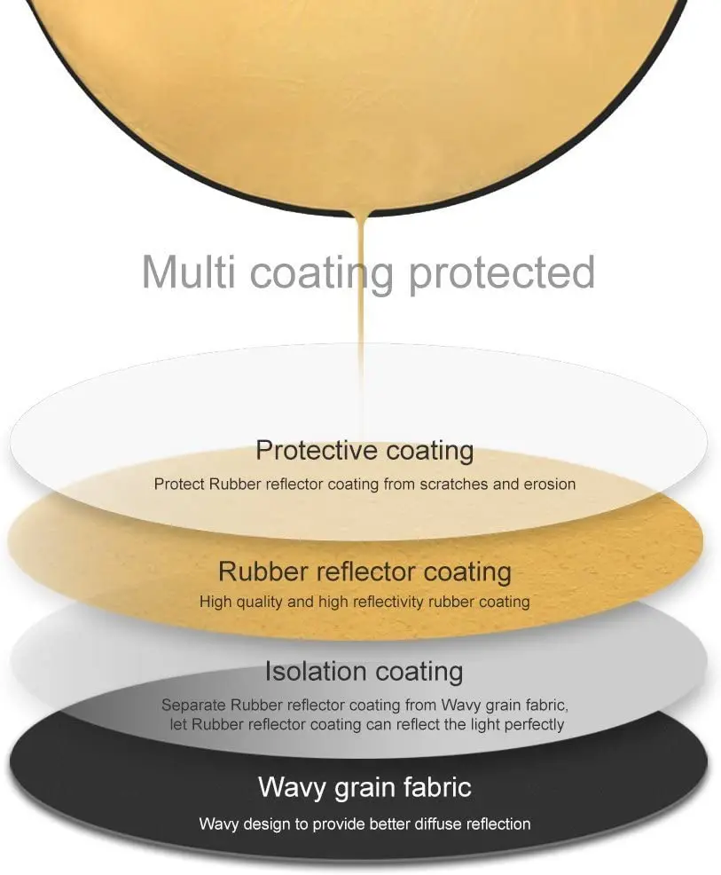 [Распродажа товара] 110 см 5 в 1 отражатель для фотосъемки портативный светильник с
