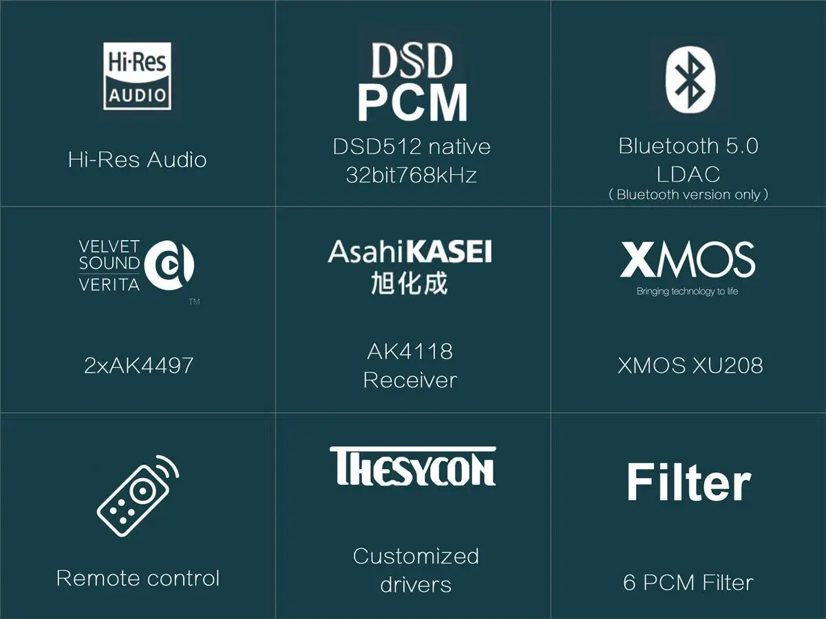 Топпинг D70 D70S Bluetooth Полный сбалансированный усилитель DAC XMOS XU208 AK4497 USB DAC аудио декодер усилителя DSD512 оптический Caoxial Вход
