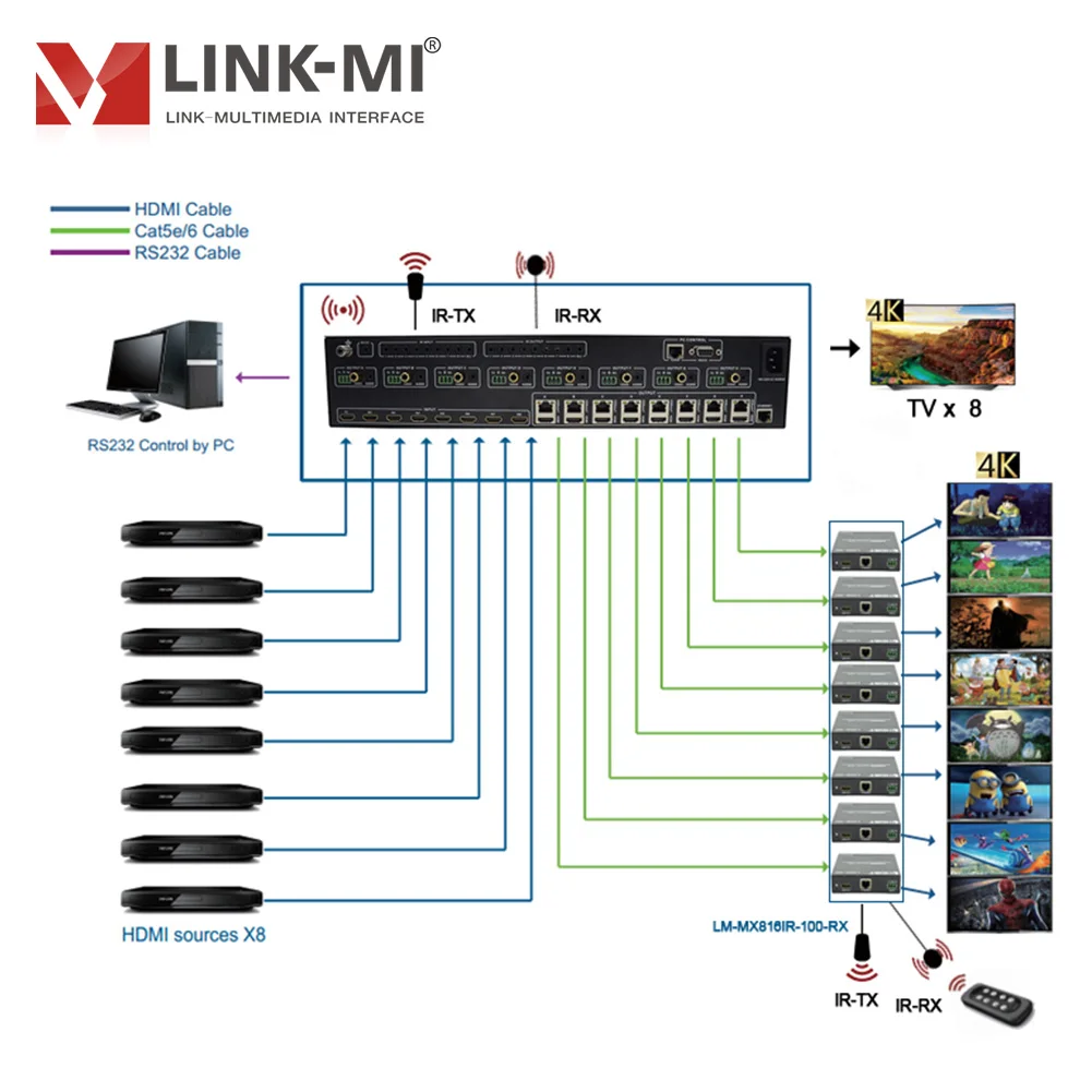 LINK MI 8x8 HDBaseT матрица 100 м HDMI удлинитель для головок 8 в Выход HD матричный 4k2k цифровой