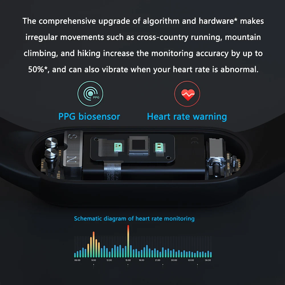 Смарт браслет Xiaomi Mi Band 5 с голосовым помощником пульсометром и управлением через