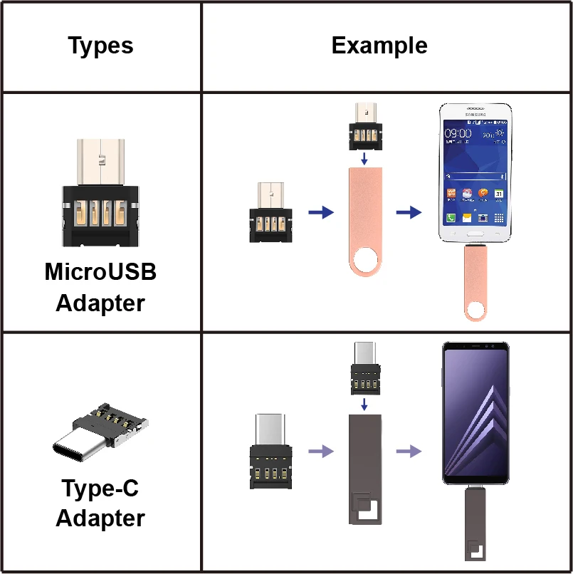 Подарочный высокоскоростной адаптер type-C USB флеш-накопитель 256 ГБ 128 Гб 64 ГБ 32 ГБ Флешка USB 2,0 карта памяти флеш-накопитель