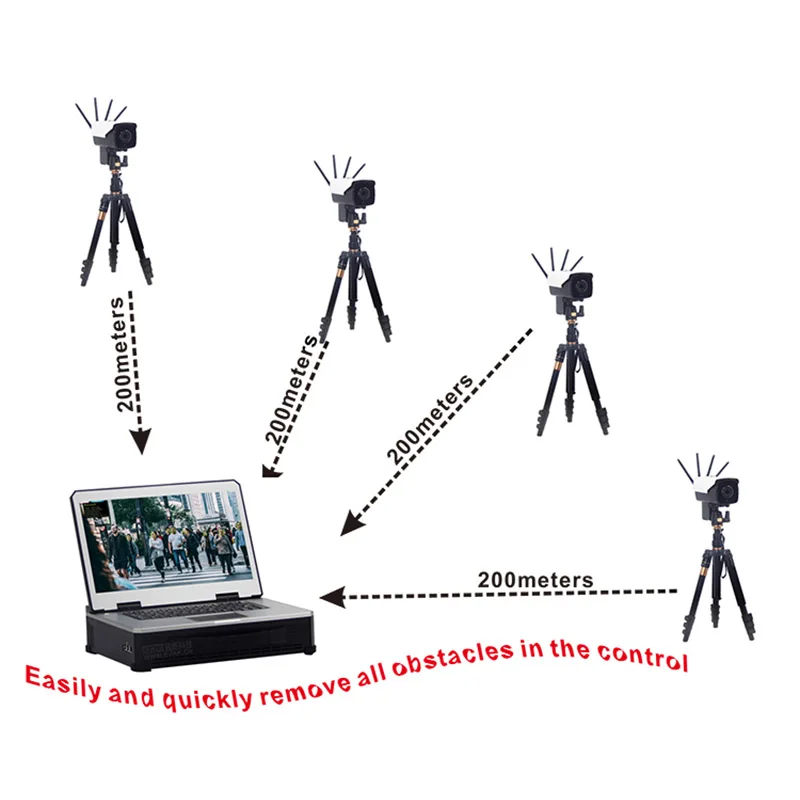 

Portable Face Recognition Dynamic System for 4-way Camera High Performance GPU