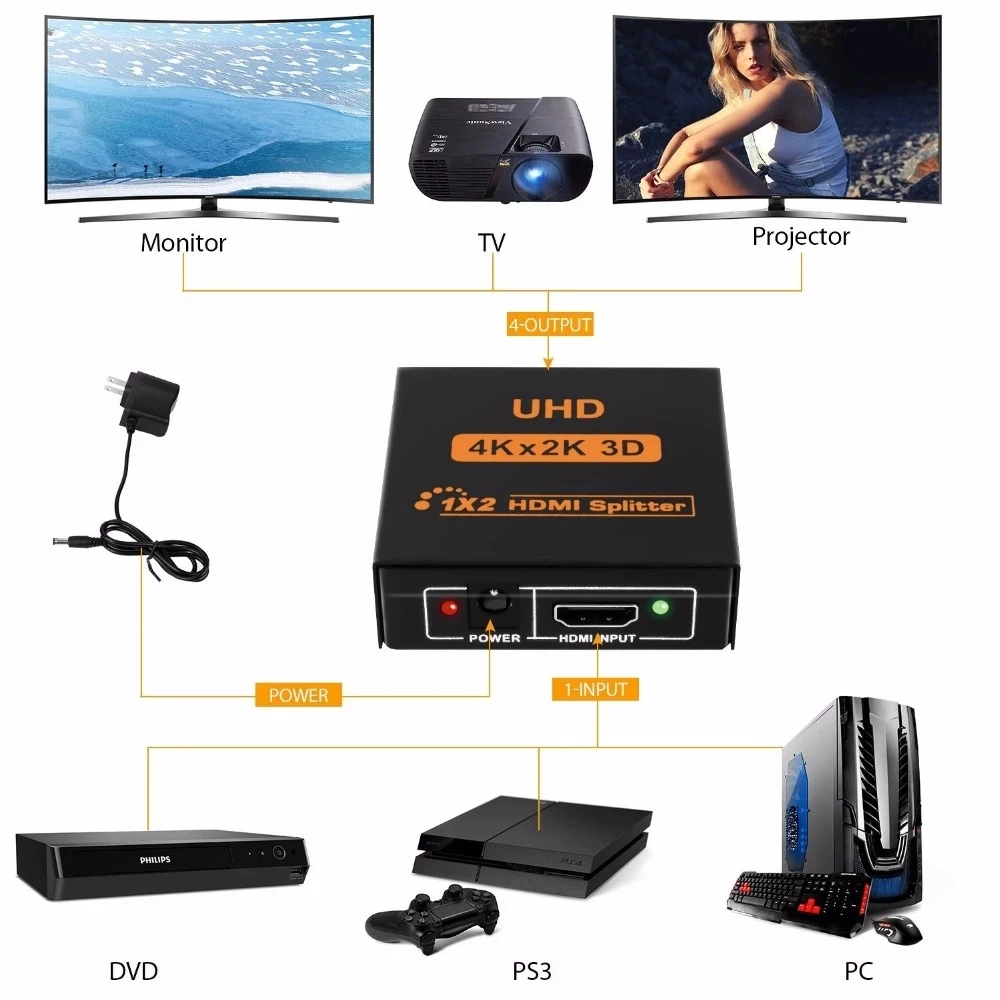 4K HDMI Divisor complehd 1080P видео переключатель 1x2 1x4 разделитель 1 em 2 внешний усилитель для