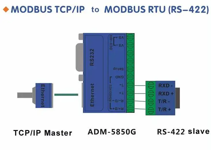 ADM-5850G Industrial Modbus gateway server, MODBUS RTU/ASCII to Modbus TCP, support PLC serial port