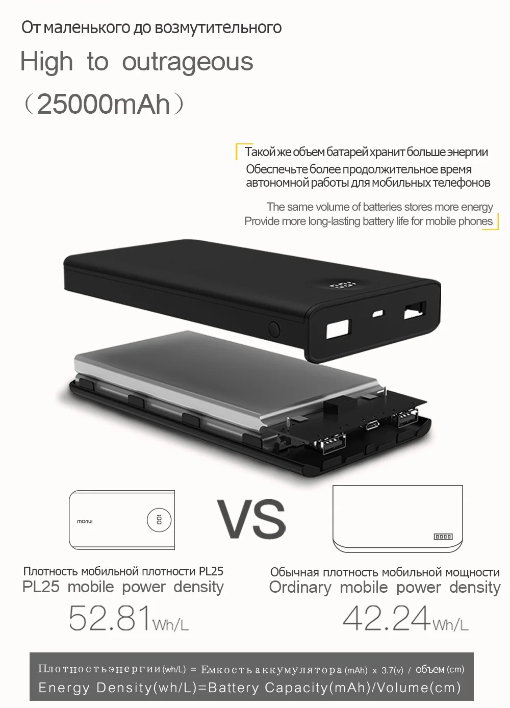 MORUI 25000mAh power Bank PL25 большая емкость mi ni Мобильный Внешний аккумулятор с светодиодный цифровым дисплеем для Iphone Xiaomi mi