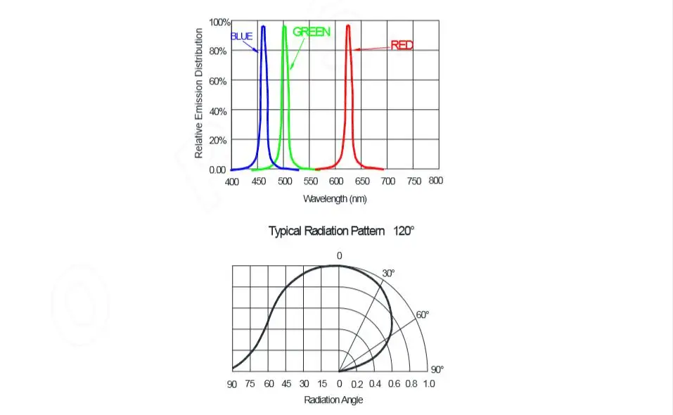 1000 шт. SK6812 WS2812B светодиодный чип WS2812 IC в светодиодный чип SMD 5050 RGB для полосы экрана DC5V индивидуально адресуемый