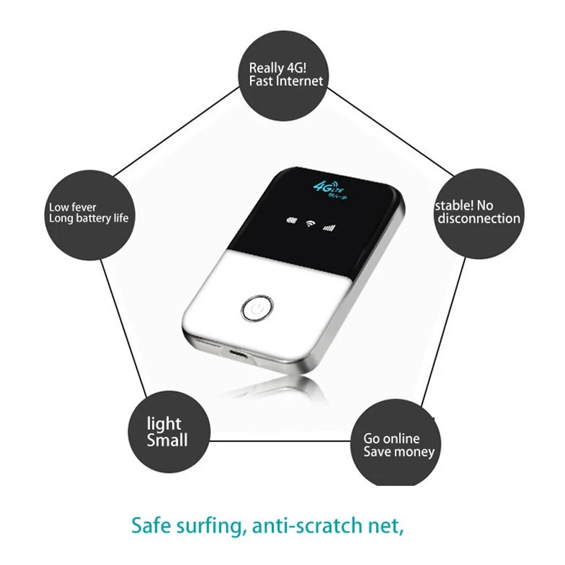 

Pocket WiFi MF925-1 4G CAT3 Mobile LTE MIFI Router Mobile Wifi Router Portable WiFi with Sim Card Slot for Travel Office