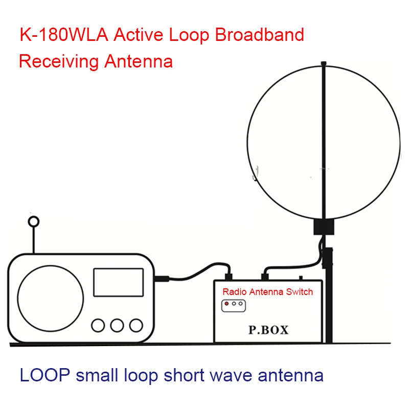0.1MHz-180MHz 20dB K-180WLA Active Loop Broadband Receiving Antenna small loop short wave SDR radio antenna H3-008 | Электроника