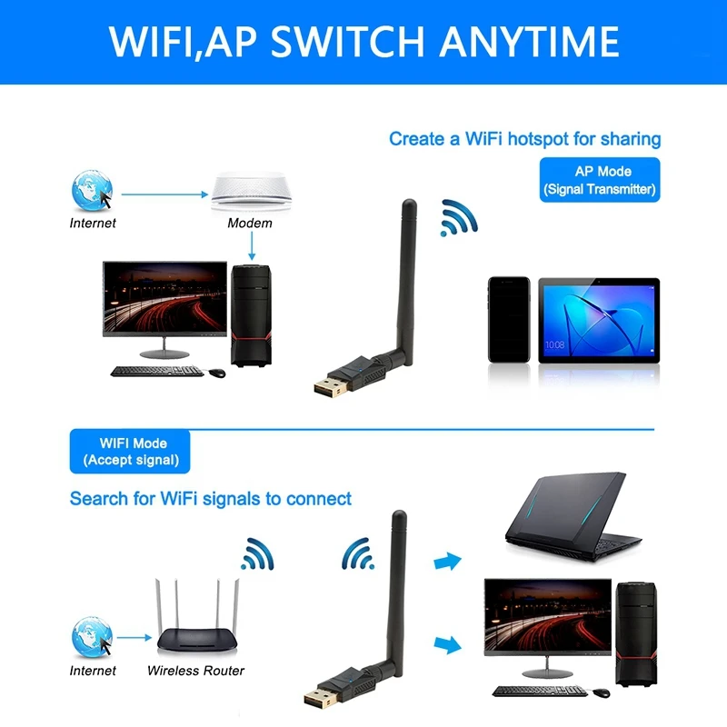 

USB Network Card 600Mbps WiFi Adapter 2.4G/5.8G WiFi Receiver Transmitter for Pc Windows/MAC OS/Linux black