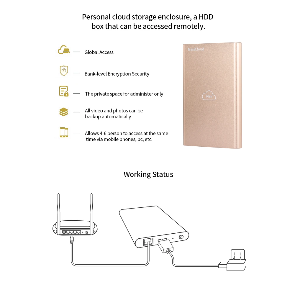 Корпус для хранения данных офисное хранилище облачный жесткий диск/SSD/Флешка LPDDR