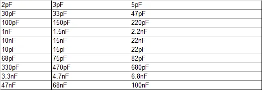 300 шт./лот с алюминиевой крышкой, 50В 2PF-0.1UF 30 valuesX10pcs керамический конденсаторный систематизированный набор пакет с электронными компонентами 2pF 30pF 100pF 1nF 10nF