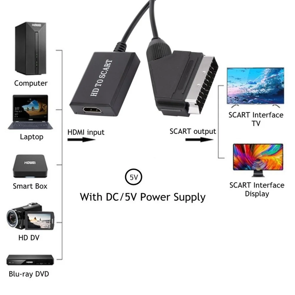 PzzPss HD 1080P HDMI вход на выход SCART видео аудио конвертер адаптер для HDTV DVD Sky Box STB Plug and Play