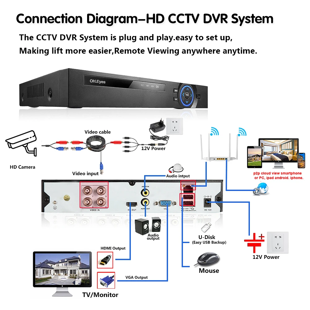 6in1 Real H.265 4ch 4K-N 4K 8MP DVR Security CCTV hybrid video recorder DVR P2P Xmeye support AHD/TVI/CVI/CVBS/IP cameras images - 6