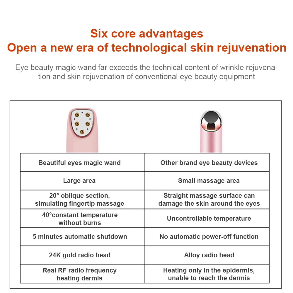 

RF Radio Frequency Eye Massager Anti-Ageing Wrinkle Massager Portable Electric Device Dark Circle Facials Vibration Massage Pen