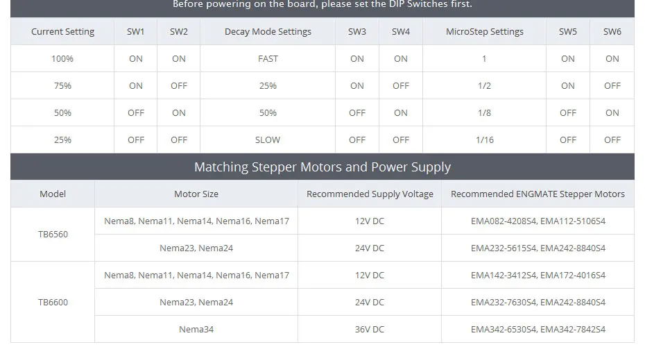 ЧПУ Маршрутизатора Комплект 4-оси M335 Драйвер Мотора 0.5A-3.5A+ 1.26 Nm Nema23 Шаговый Мотор
